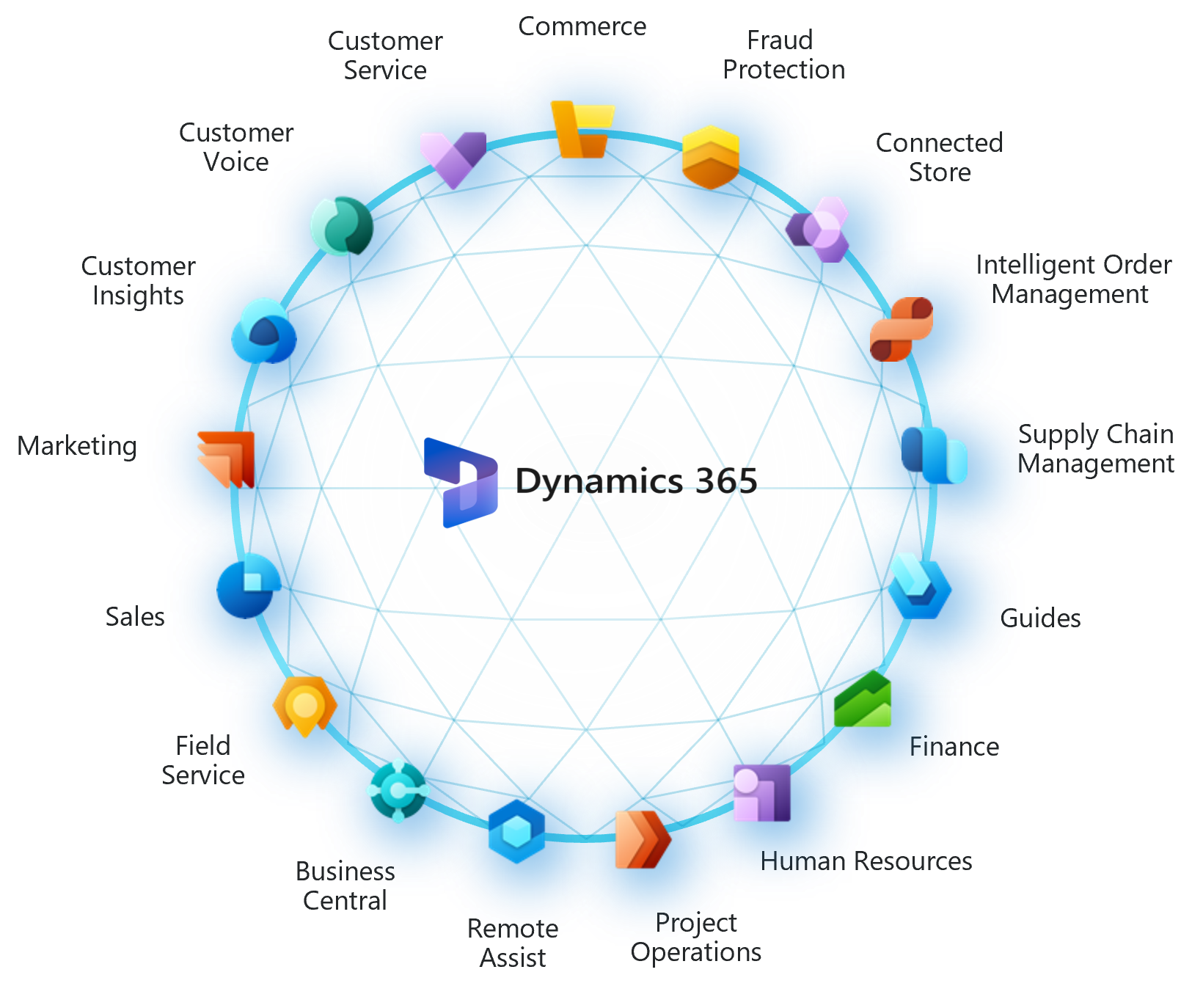 Dynamics 365 modules overview